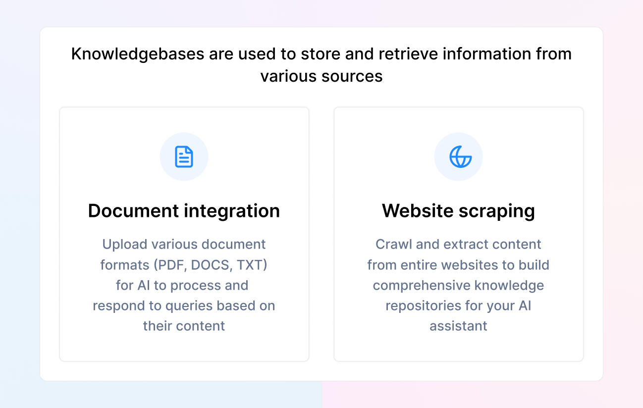 Build a Living Knowledgebase Living knowledgebase builder interface