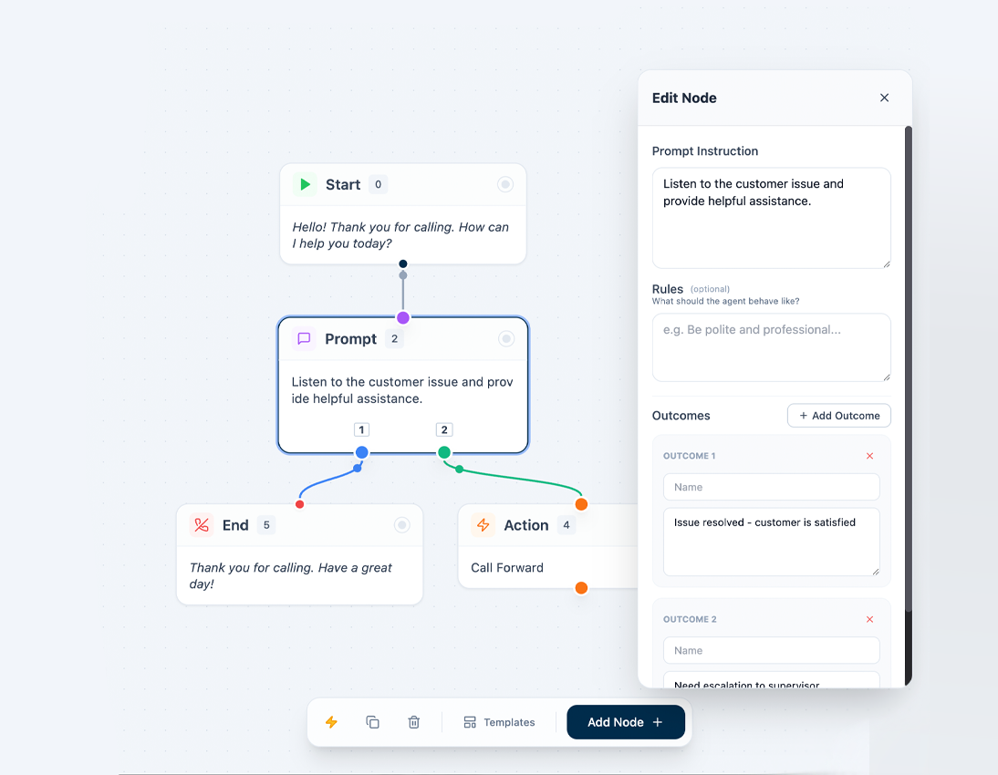 Conversation Branching with Outcomes