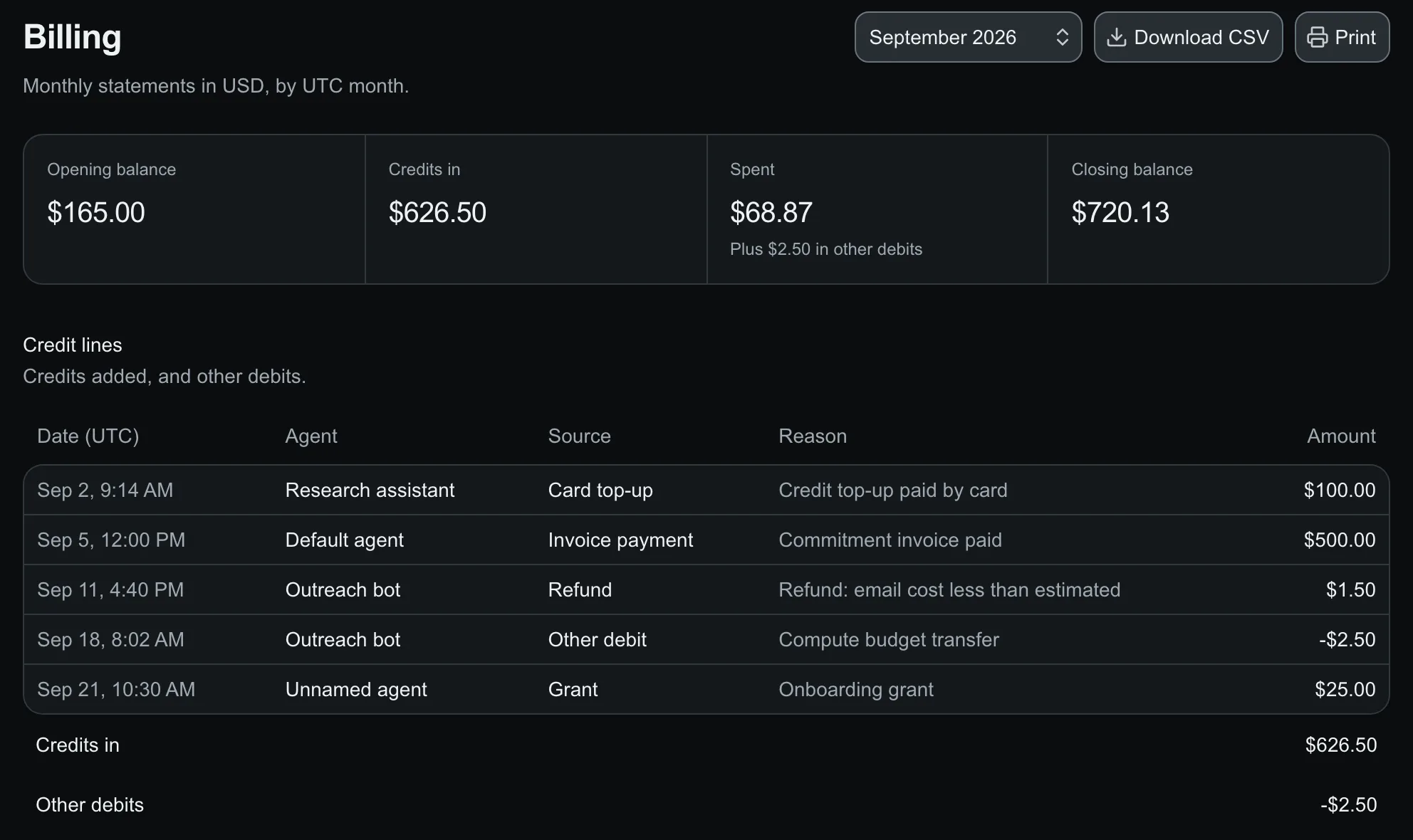 Billing page for September 2026 with opening balance, credits in, spent and closing balance, and a table of credit lines by agent and source