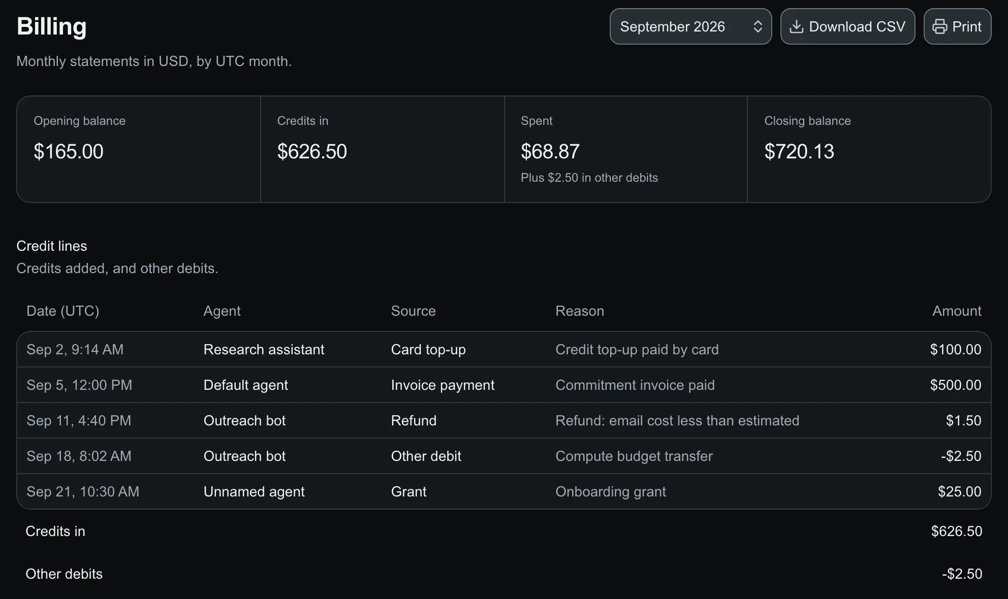 Billing page for September 2026 with opening balance, credits in, spent and closing balance, and a table of credit lines by agent and source