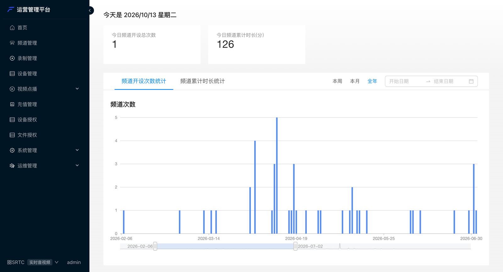 管理后台首页