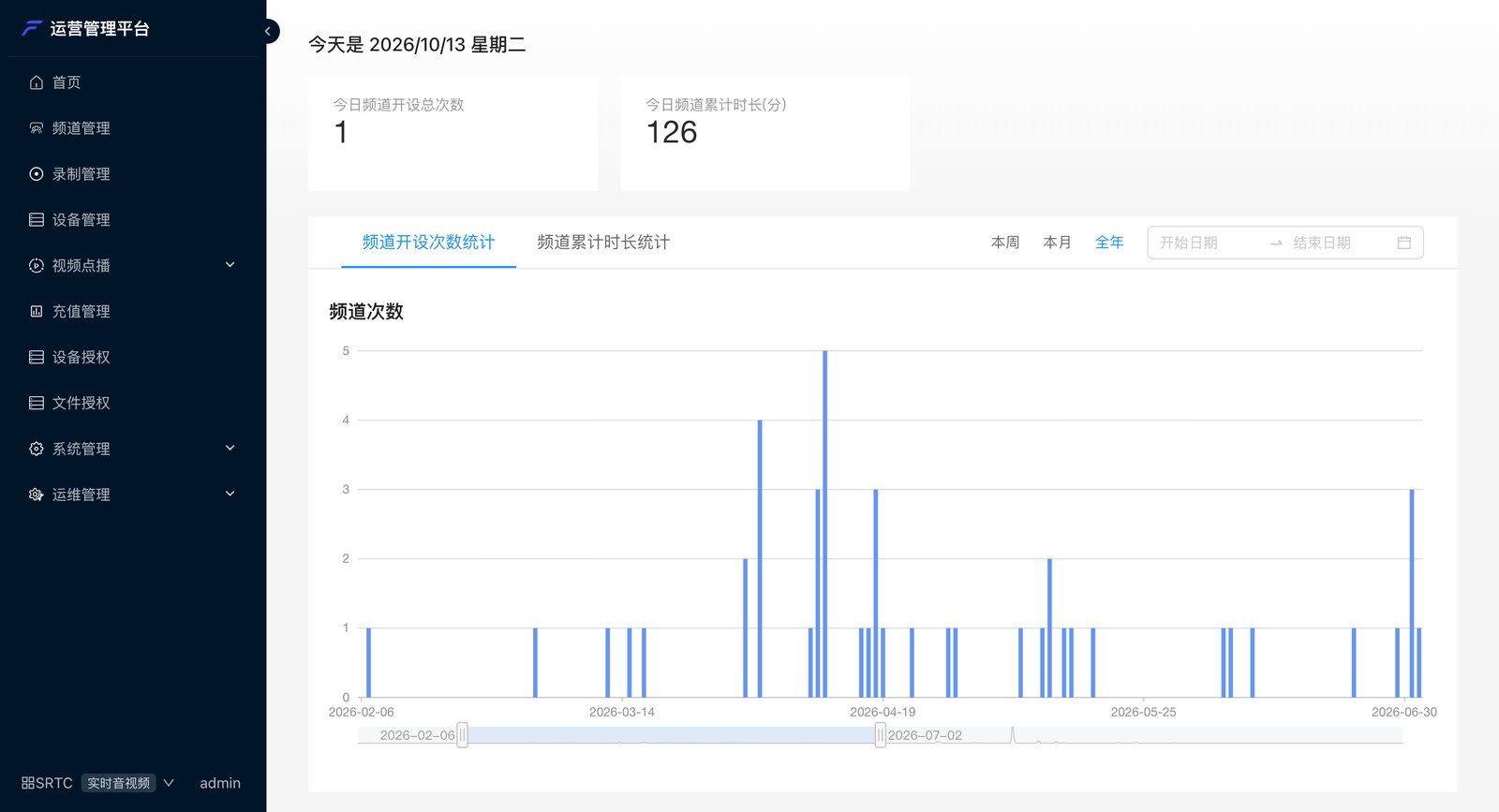 管理后台首页