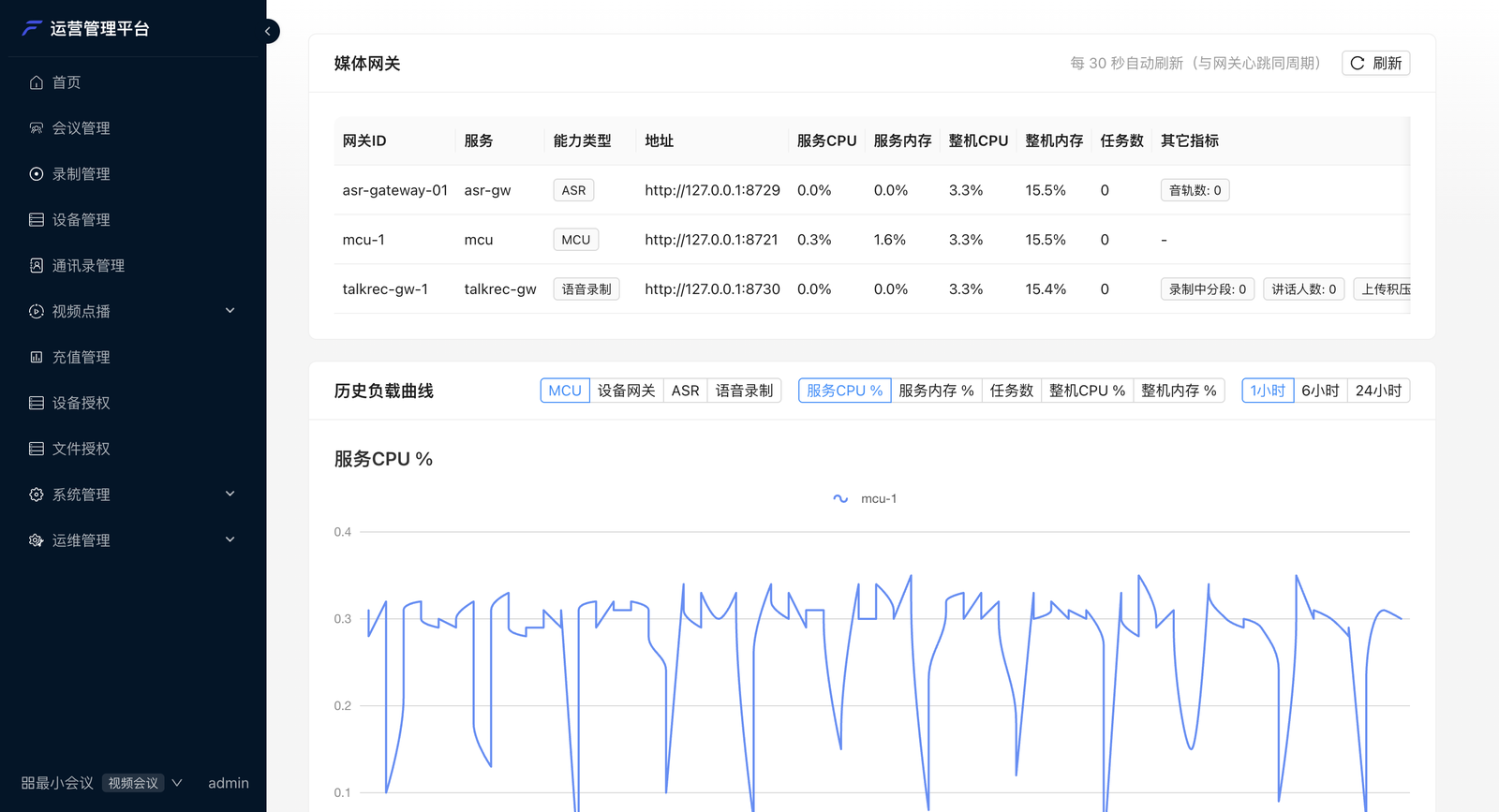 媒体网关