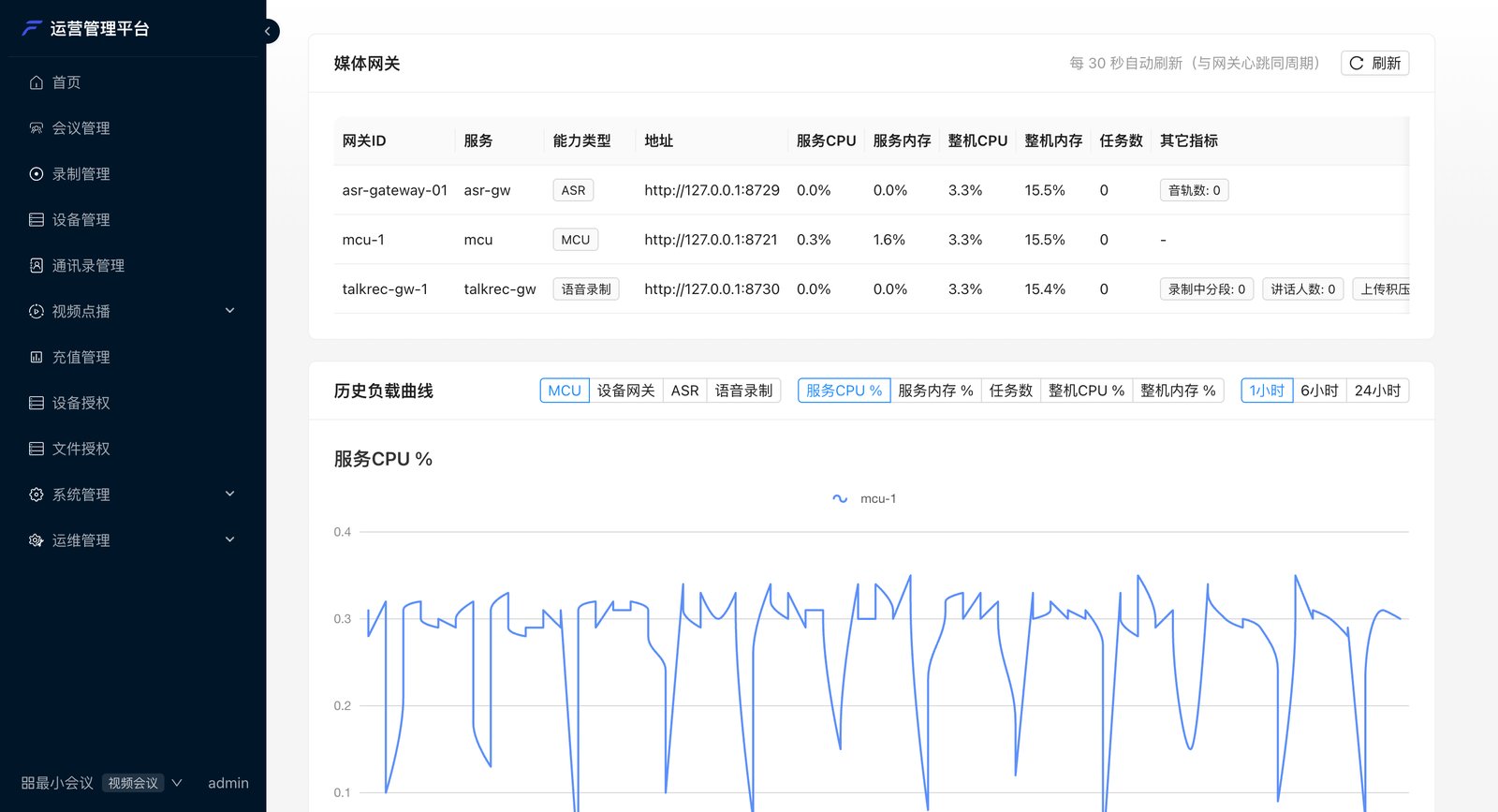 媒体网关