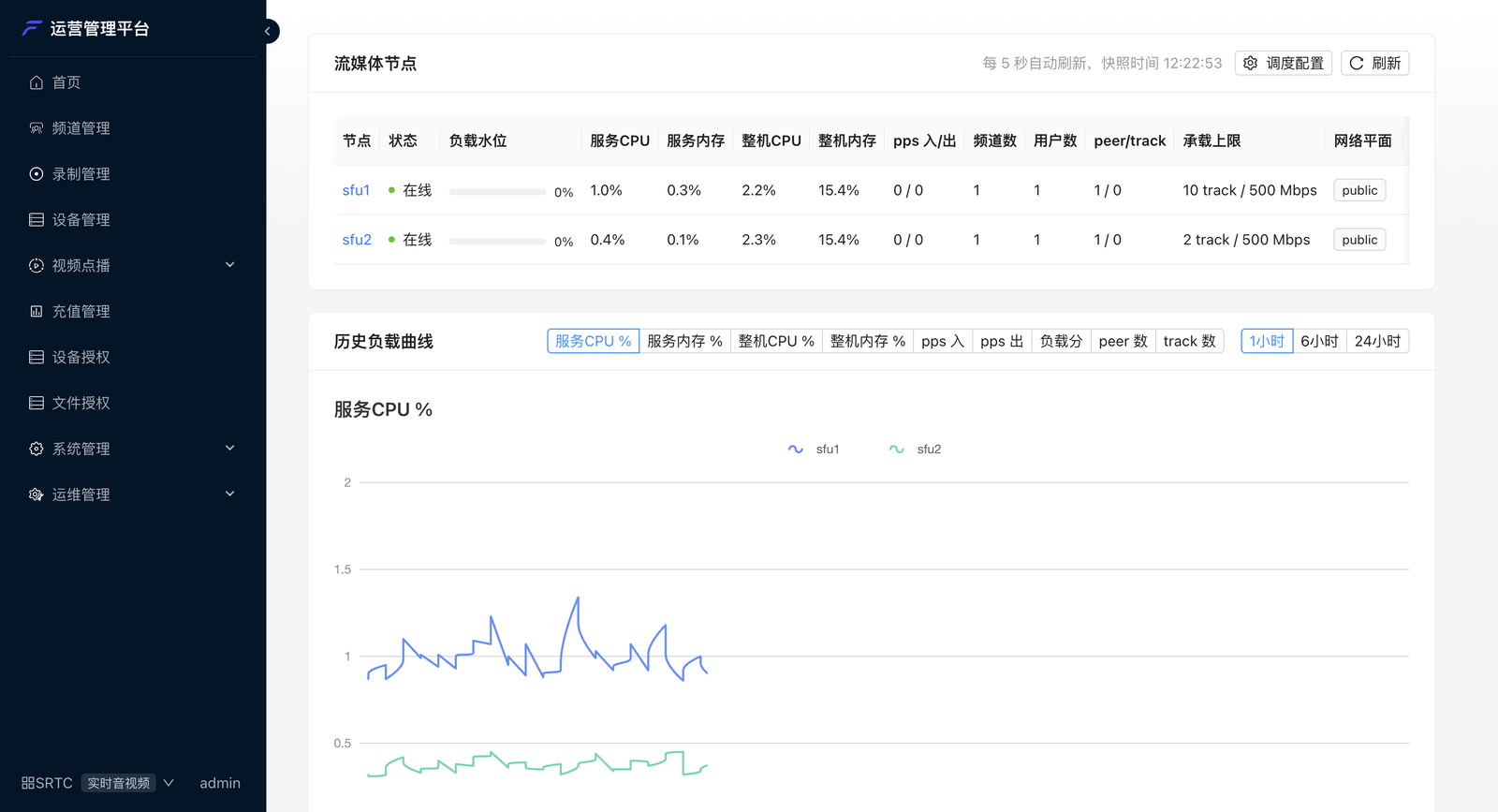 媒体节点