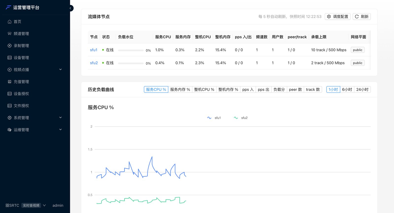 媒体节点