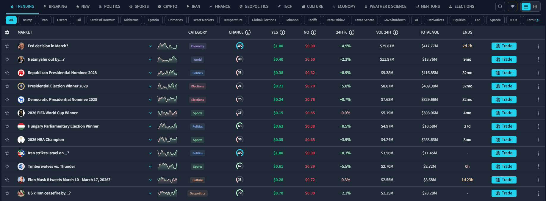 FrenFlow on DexTools