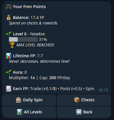 Fren Points