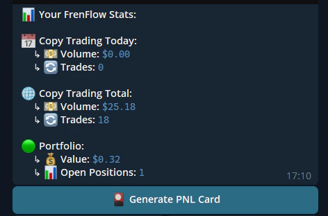 Stats from Telegram
