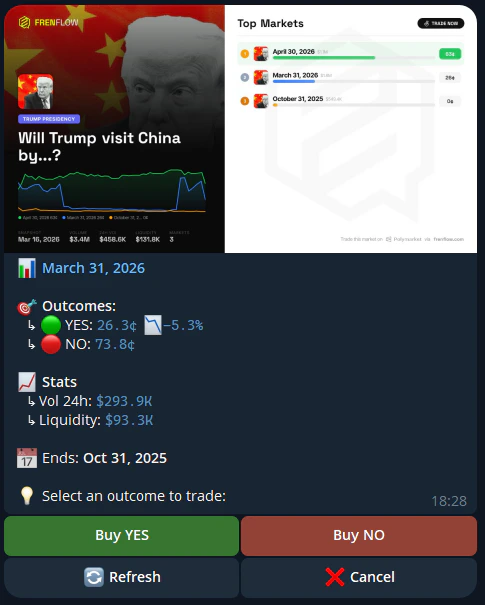 Buy Yes or No
