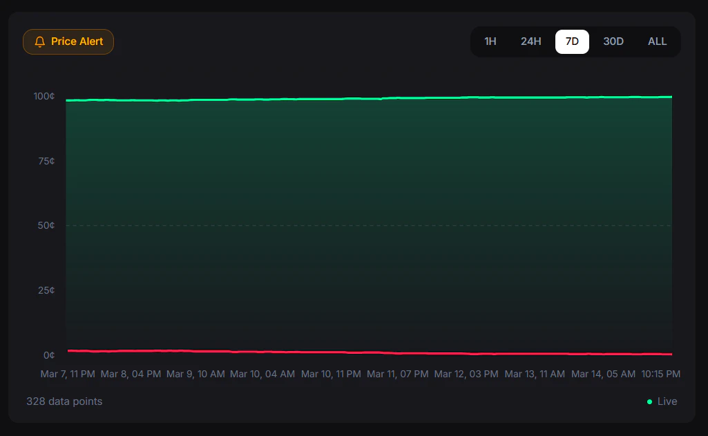Price Alerts
