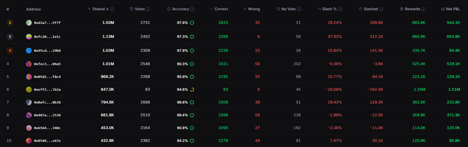 UMA Voting