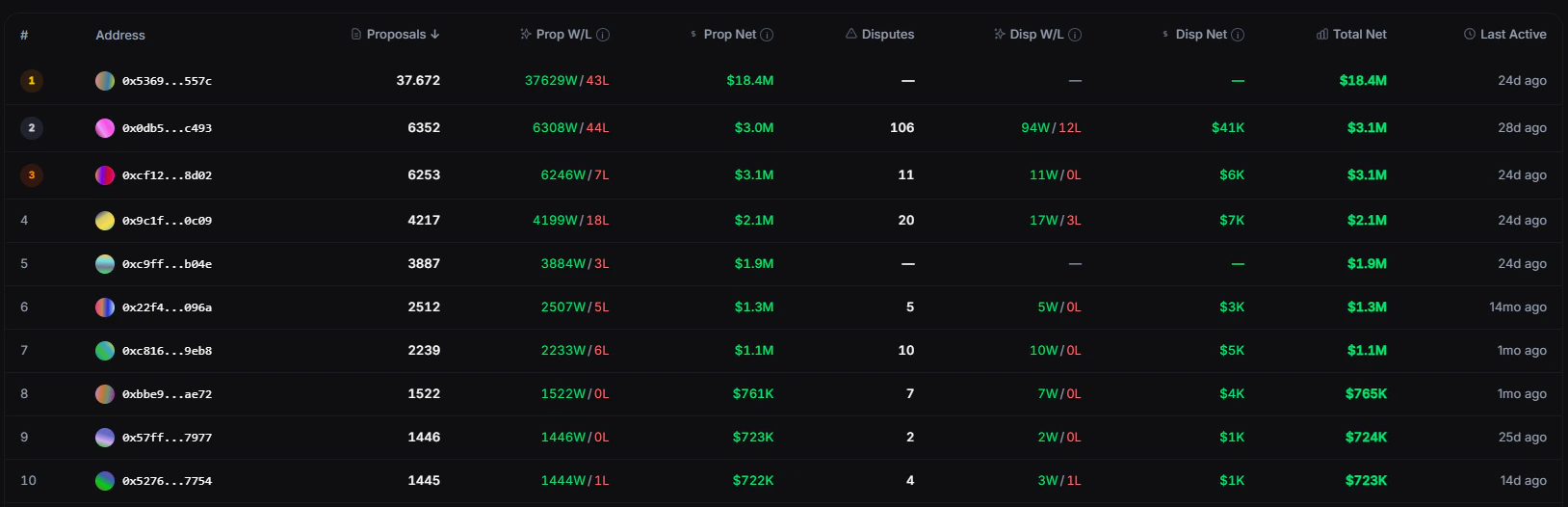 UMA Analytics