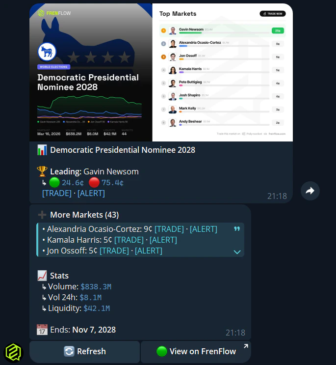 Paste a Polymarket link in Telegram