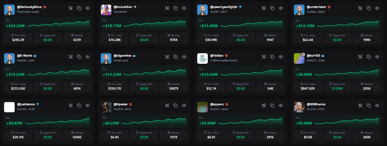 Leaderboard
