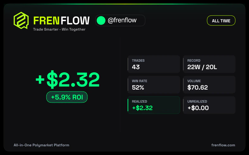 Stats PnL Card