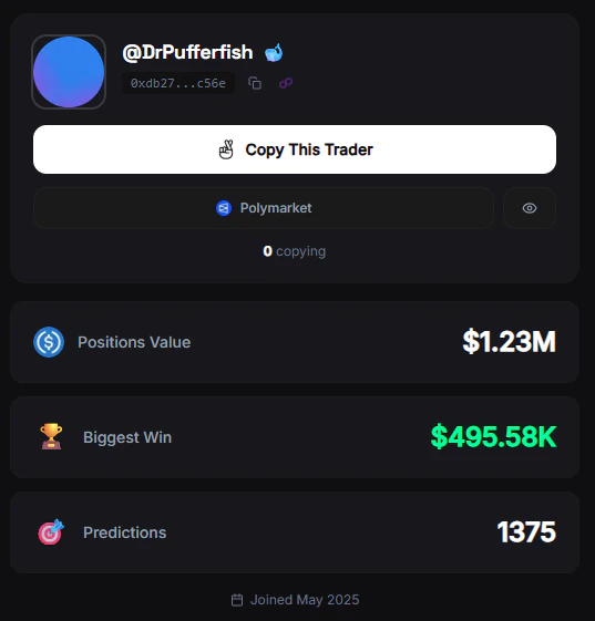 Review Trader Profile