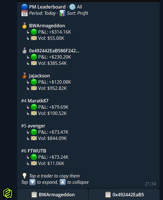 Leaderboard in Telegram