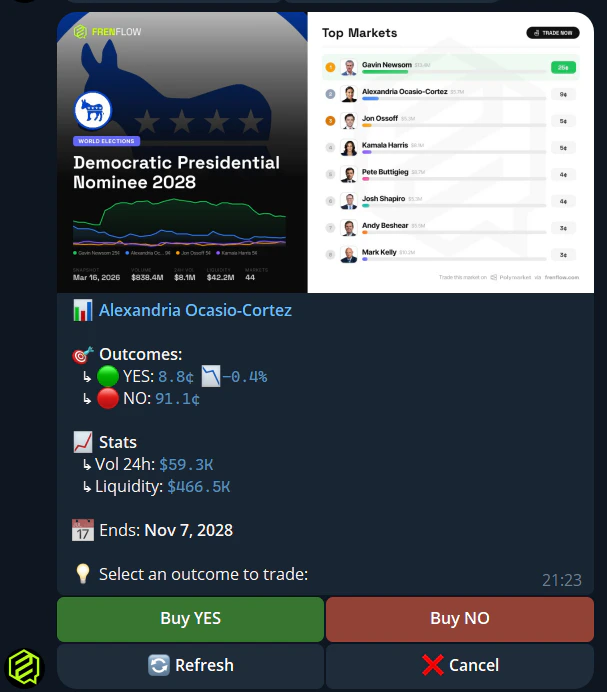 Confirm trade in Telegram