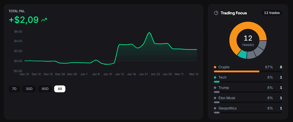 PnL Tracking