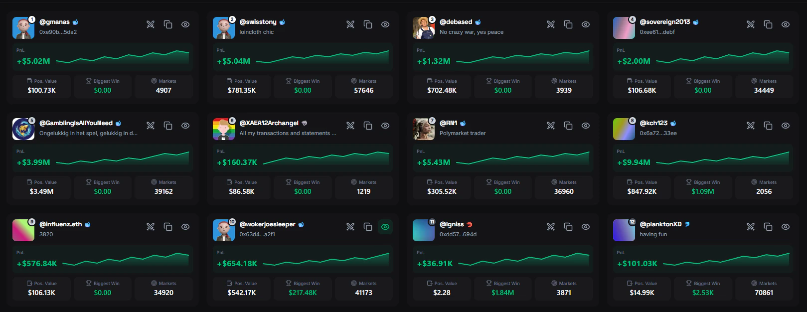 FrenFlow Leaderboard