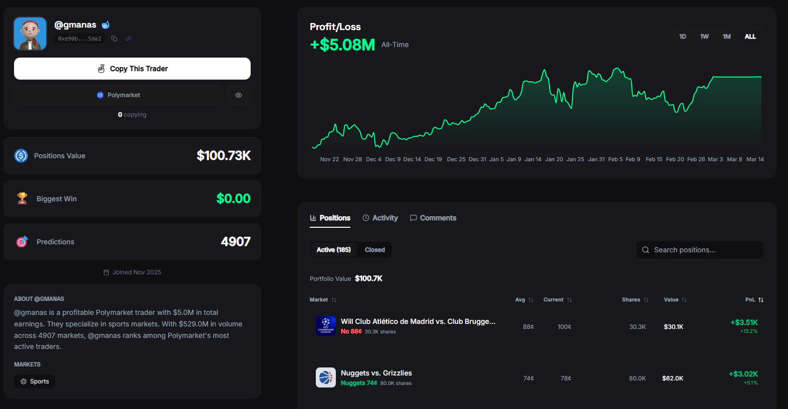 Trader Profile
