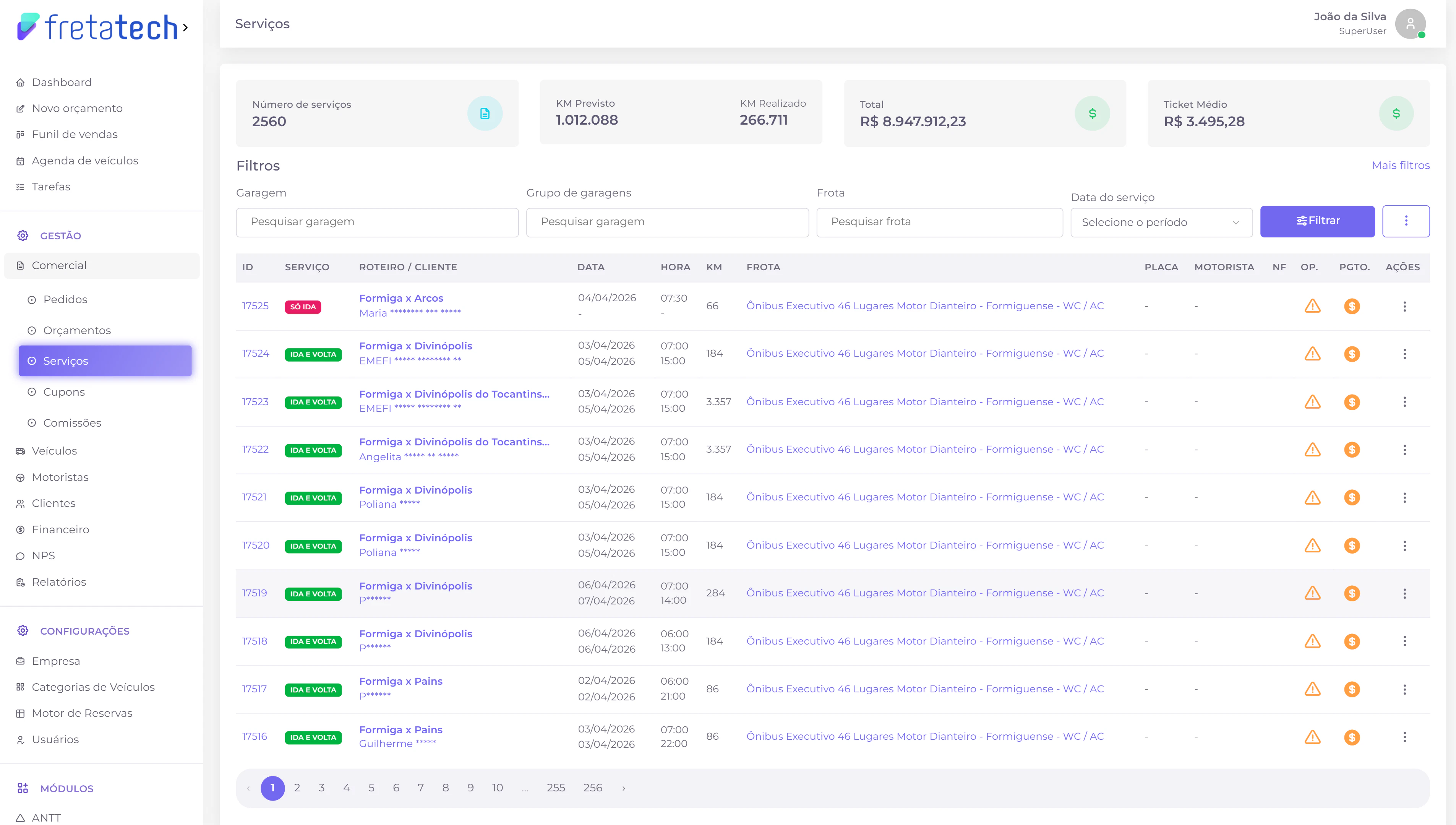 Listagem de serviços