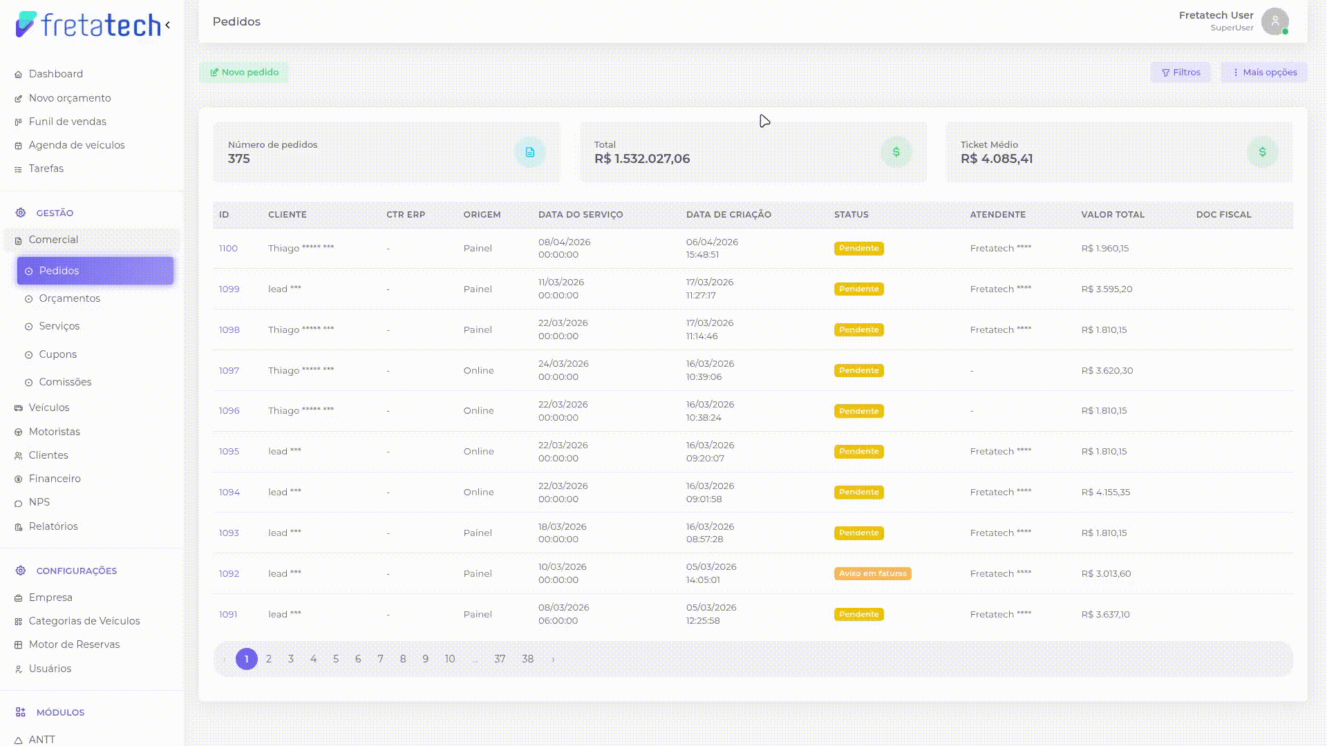 Painel de filtros dos pedidos