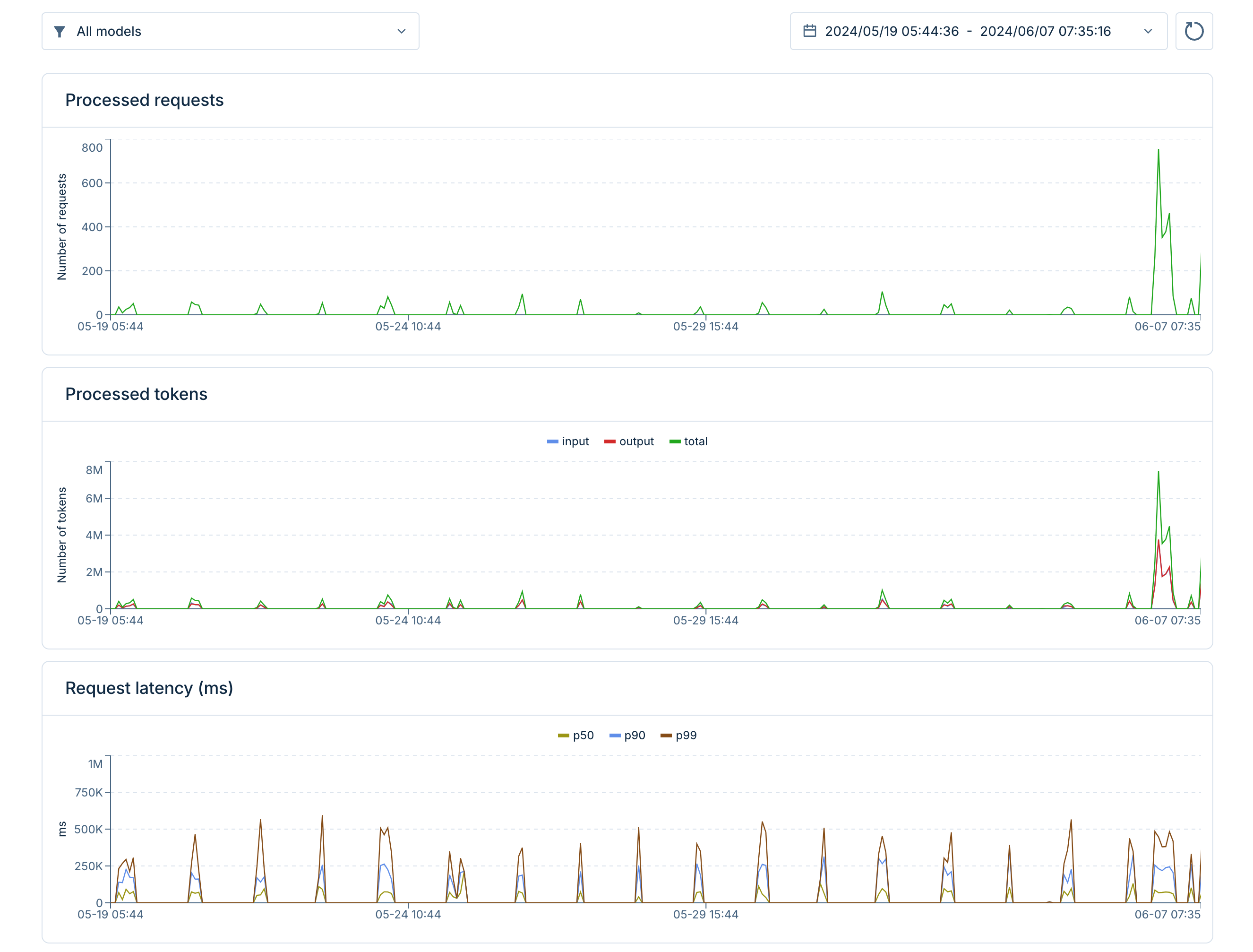 Metrics