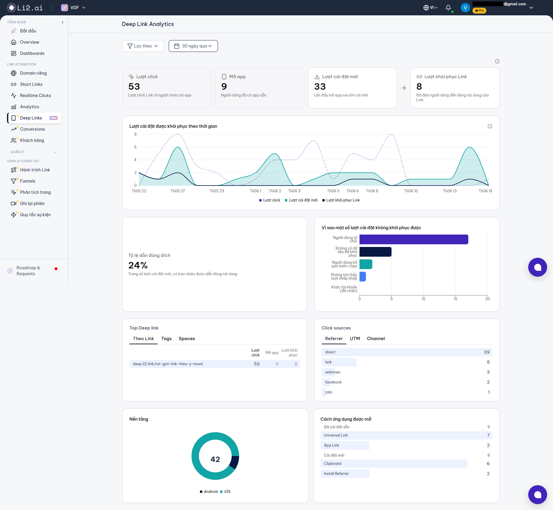 Trang Deep Link Analytics