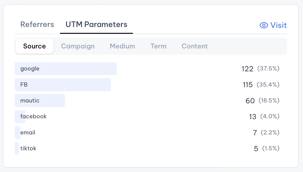 Loc Theo Utm 4