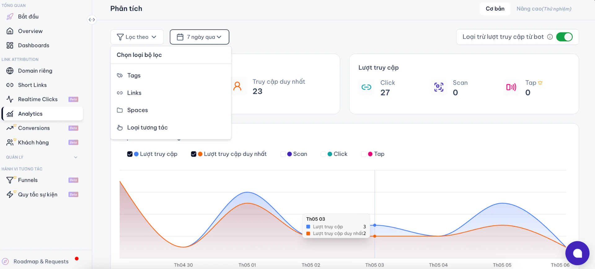 Bo Loc Analytics