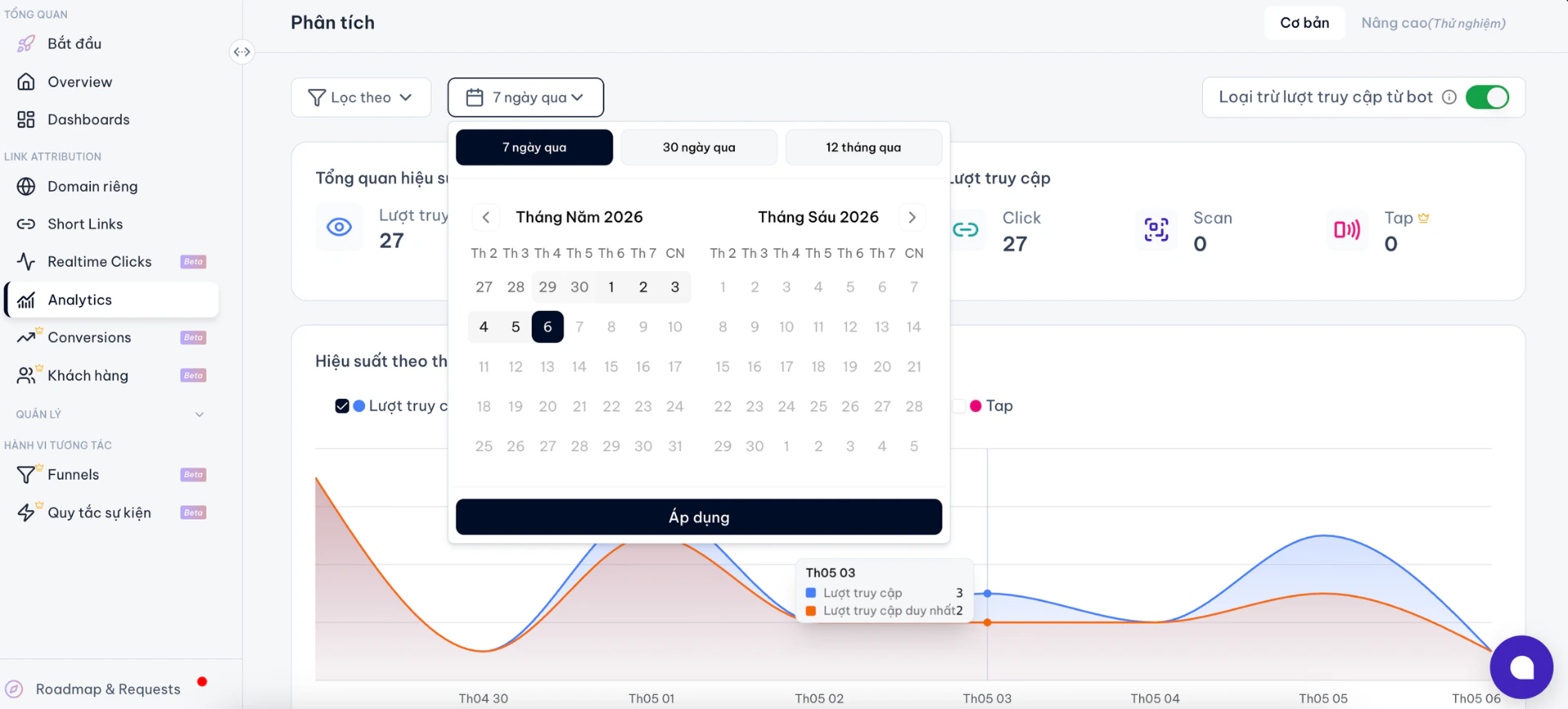 Loc Theo Thoi Gian Analytics
