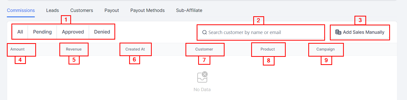 Commission in the Affiliate Manager