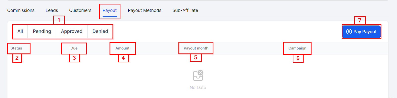 Payout in the Affiliate Manager