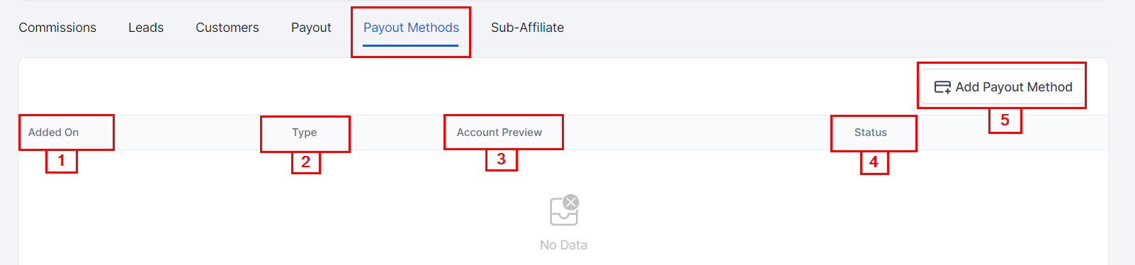 Payout Methods in the Affiliate Manager