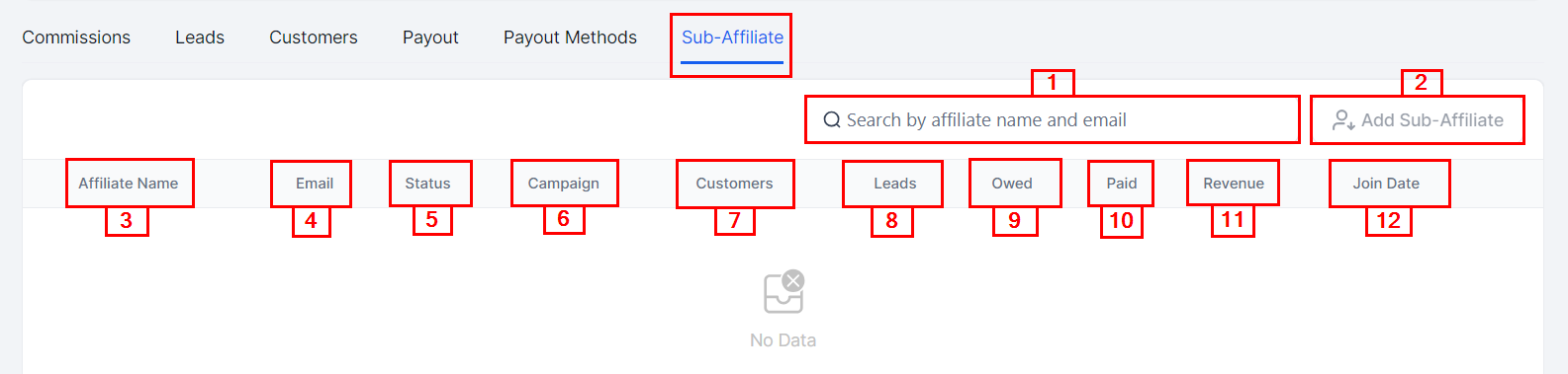 Sub-Affiliate in the Affiliate Manager