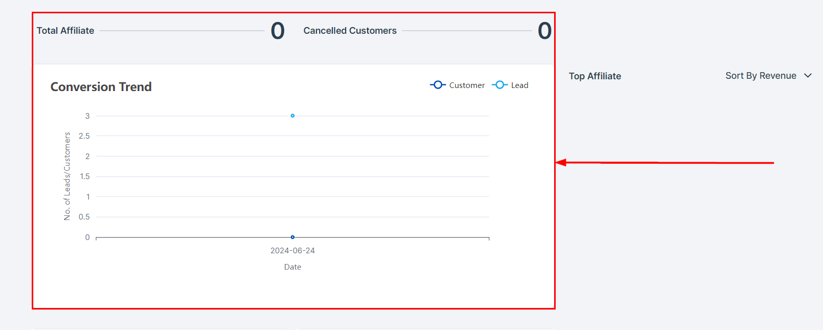 Conversion Trend in the Affiliate Manager