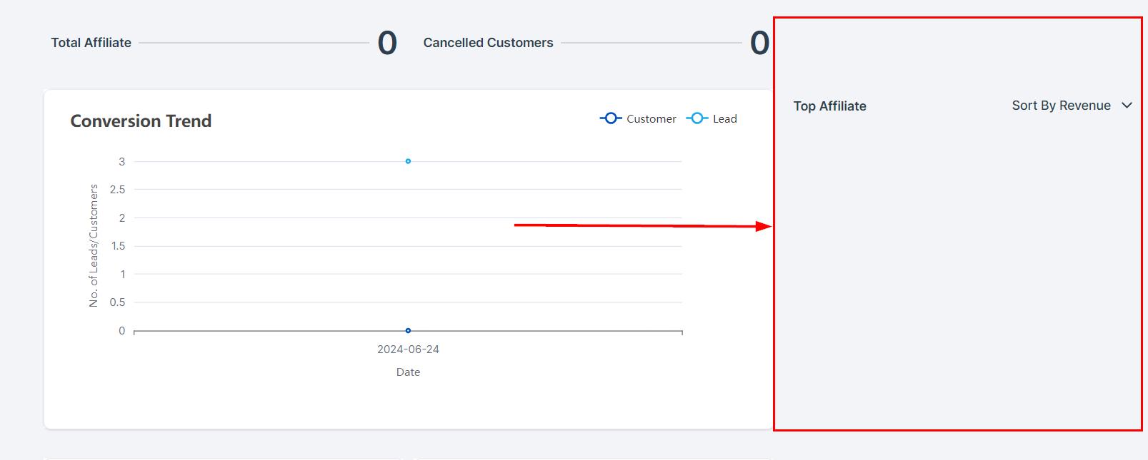 Affiliate Leaderboard in the Affiliate Manager
