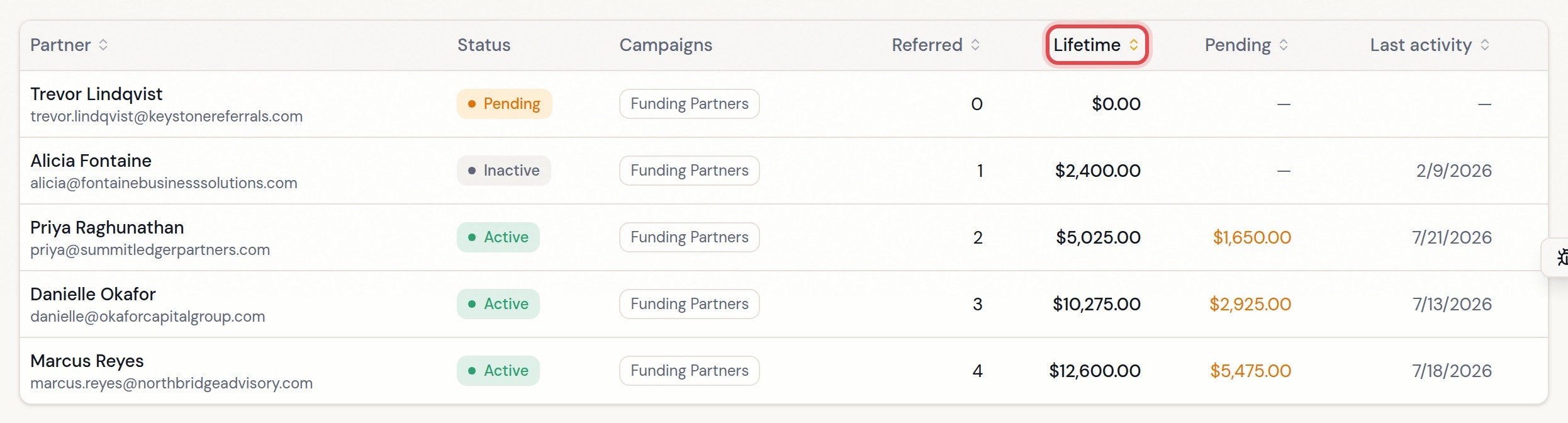 Sorting the partner table by lifetime commissions