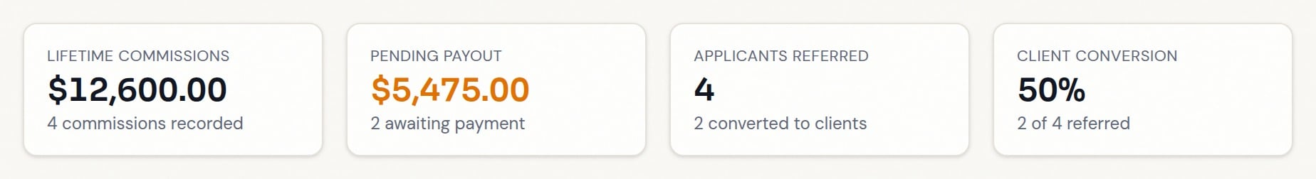 Partner KPIs for lifetime commissions, pending payout, applicants referred, and client conversion
