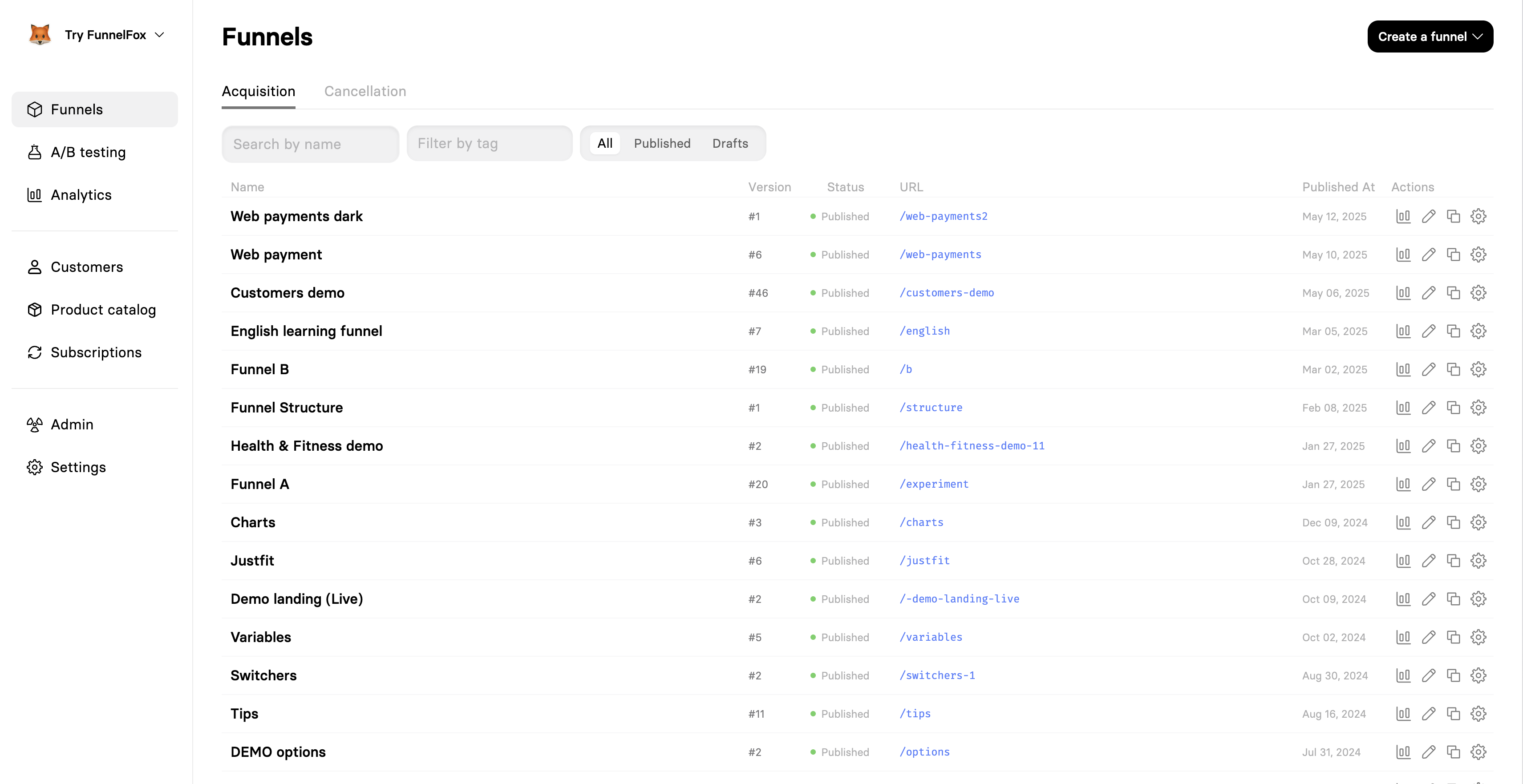 Funnels list view
