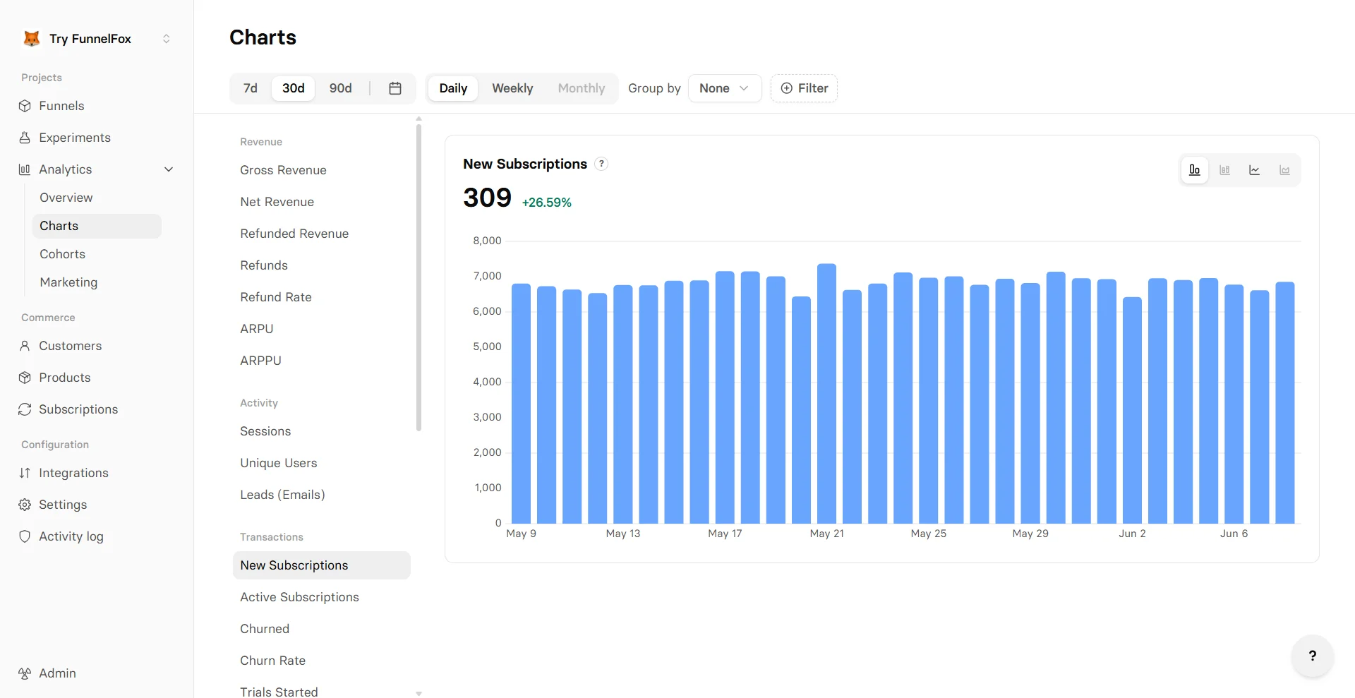 Charts