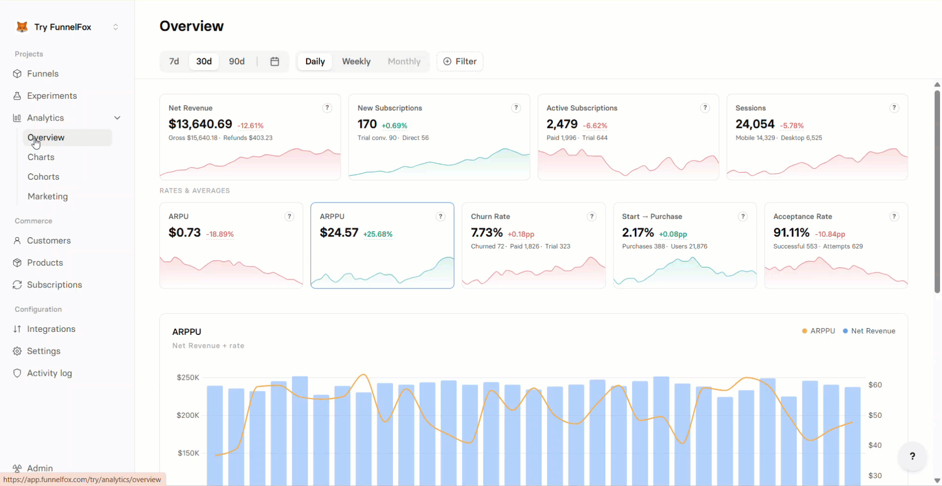Dashboard