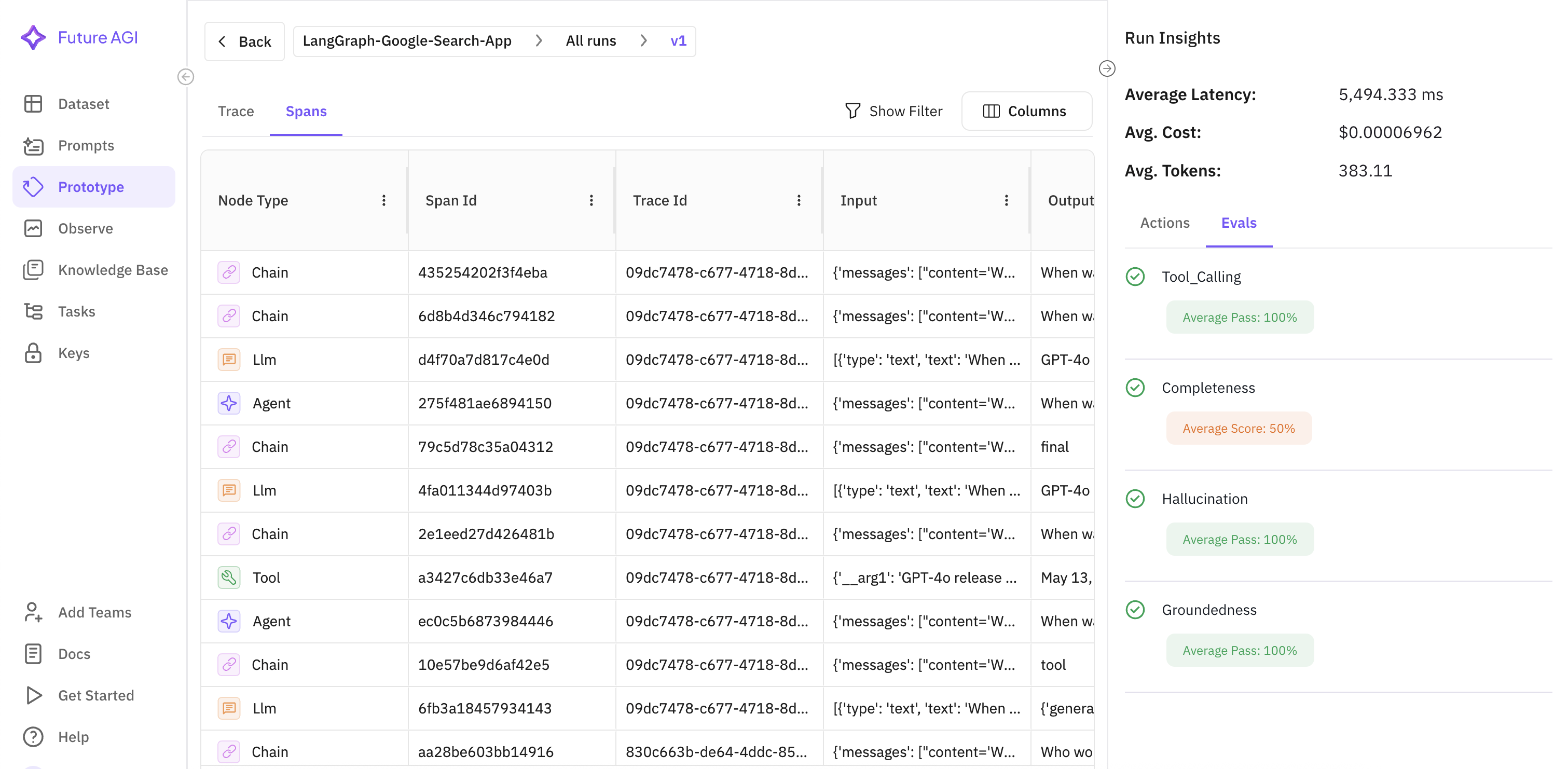 Fig 3: Aggregated scores of evals