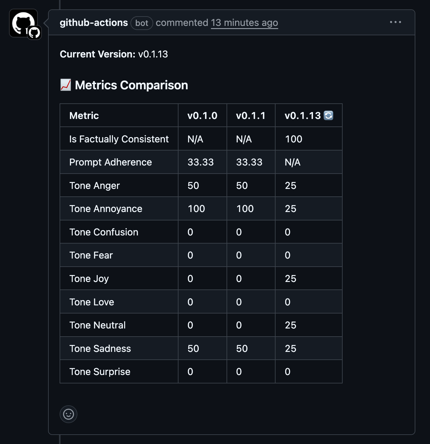 Evaluation CI/CD Pipeline