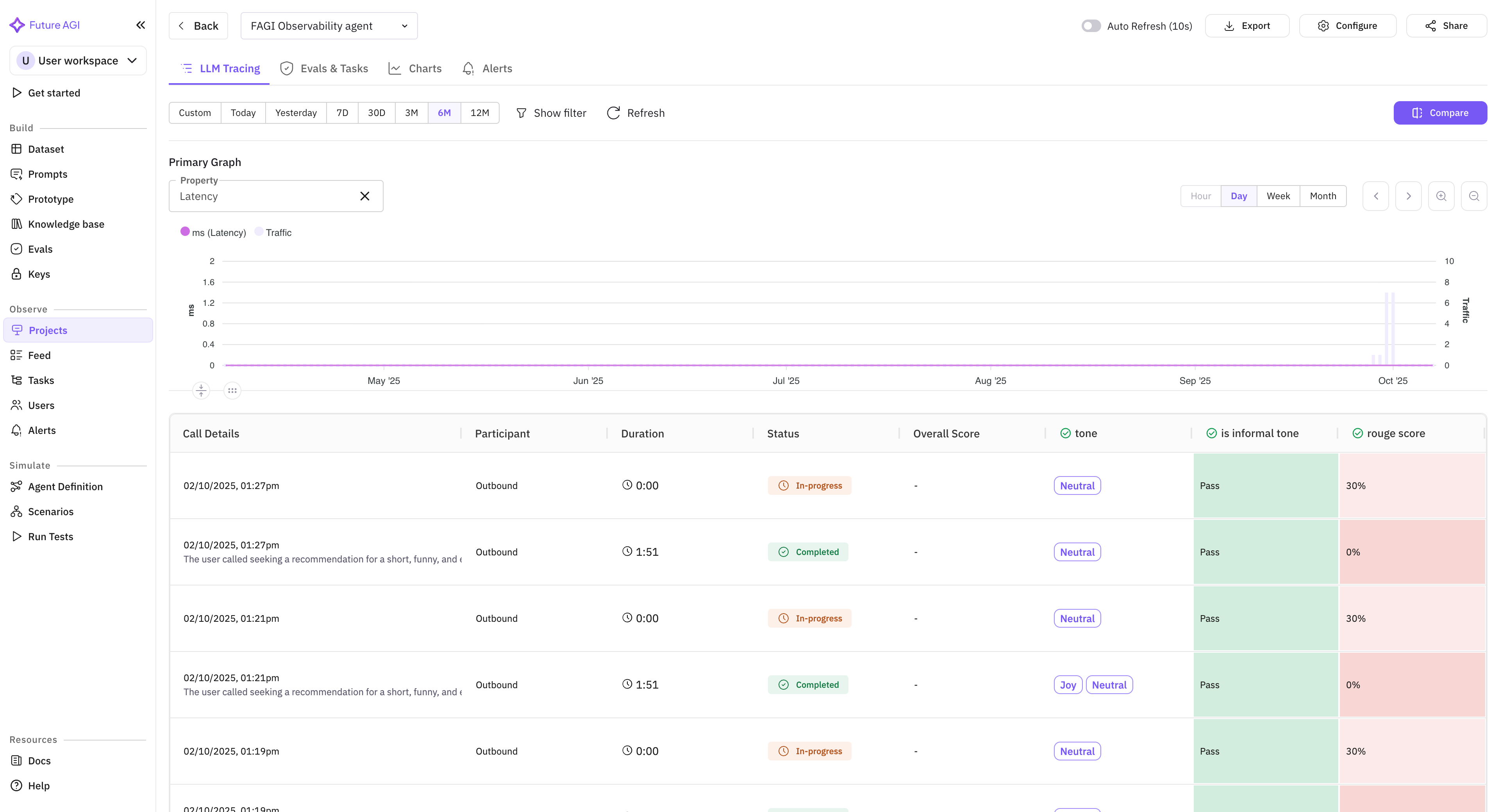 Voice observability table