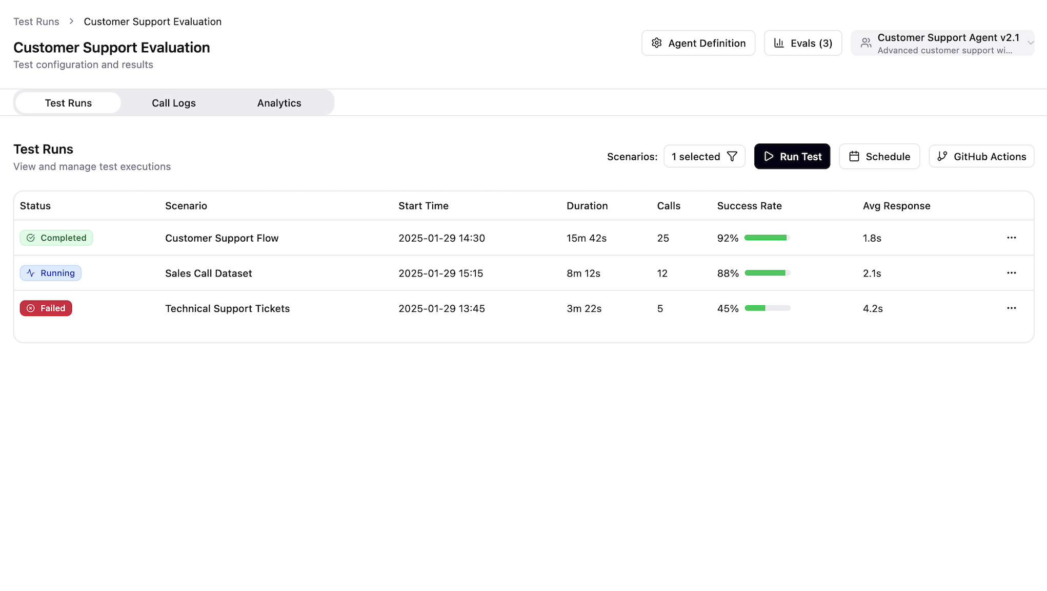 Test Metrics Dashboard
