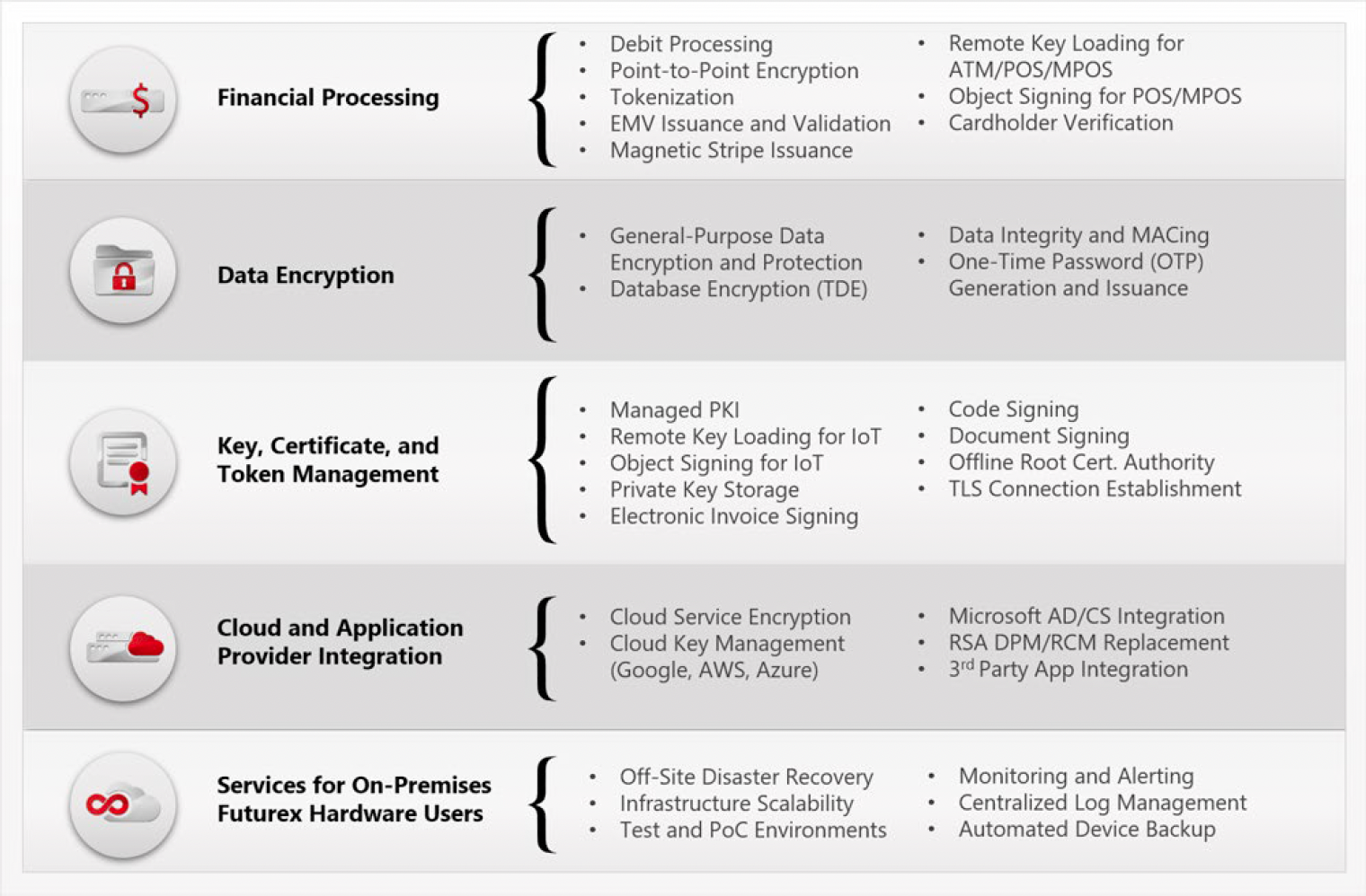 Deploying VirtuCrypt Cloud HSMs - Futurex Documentation