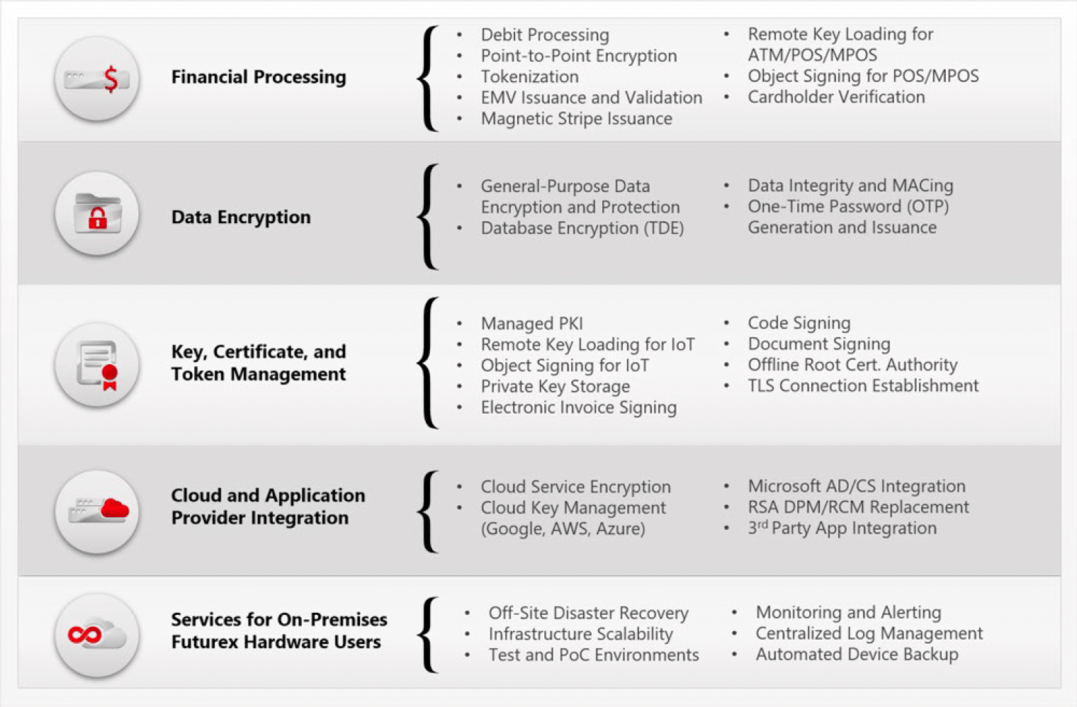 VirtuCrypt use cases